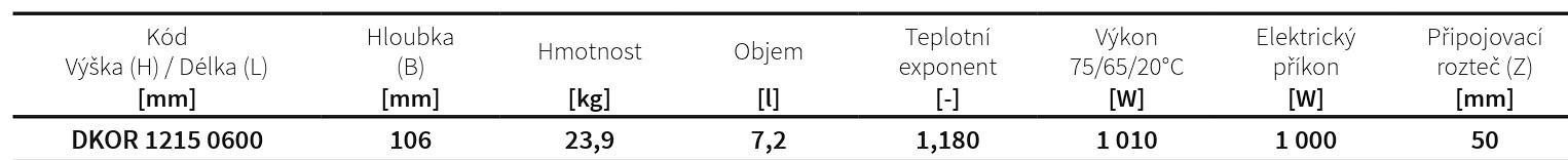 Koupelnový radiátor Koro ISAN Melody rozměry